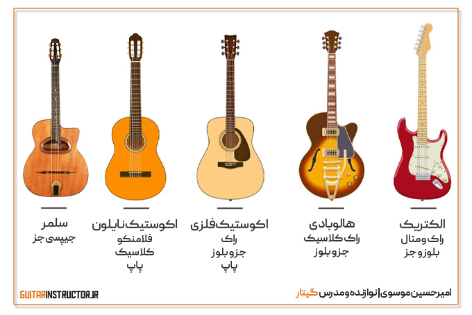 انواع گیتار، انتخاب صدای مورد نظر شما