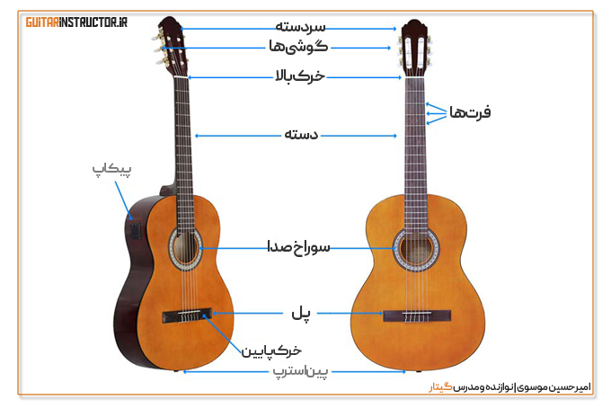 ساختار و اجزای گیتار